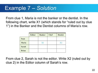 22
Example 7 – Solution
From clue 1, Maria is not the banker or the dentist. In the
following chart, write X1 (which stands for “ruled out by clue
1”) in the Banker and the Dentist columns of Maria’s row.
From clue 2, Sarah is not the editor. Write X2 (ruled out by
clue 2) in the Editor column of Sarah’s row.
 