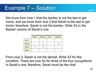 23
Example 7 – Solution
We know from clue 1 that the banker is not the last to get
home, and we know from clue 2 that Sarah is the last to get
home; therefore, Sarah is not the banker. Write X2 in the
Banker column of Sarah’s row.
From clue 3, Sarah is not the dentist. Write X3 for this
condition. There are now Xs for three of the four occupations
in Sarah’s row; therefore, Sarah must be the chef.
cont’d
 