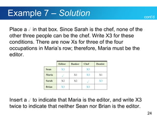 24
Example 7 – Solution
Place a in that box. Since Sarah is the chef, none of the
other three people can be the chef. Write X3 for these
conditions. There are now Xs for three of the four
occupations in Maria’s row; therefore, Maria must be the
editor.
Insert a to indicate that Maria is the editor, and write X3
twice to indicate that neither Sean nor Brian is the editor.
cont’d
 