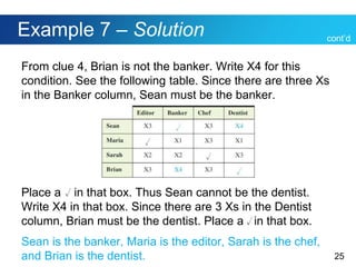 25
Example 7 – Solution
From clue 4, Brian is not the banker. Write X4 for this
condition. See the following table. Since there are three Xs
in the Banker column, Sean must be the banker.
Place a in that box. Thus Sean cannot be the dentist.
Write X4 in that box. Since there are 3 Xs in the Dentist
column, Brian must be the dentist. Place a in that box.
Sean is the banker, Maria is the editor, Sarah is the chef,
and Brian is the dentist.
cont’d
 