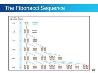 20
The Fibonacci Sequence
 