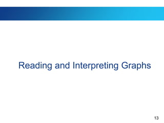 13
Reading and Interpreting Graphs
 