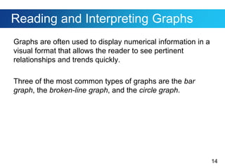 14
Reading and Interpreting Graphs
Graphs are often used to display numerical information in a
visual format that allows the reader to see pertinent
relationships and trends quickly.
Three of the most common types of graphs are the bar
graph, the broken-line graph, and the circle graph.
 