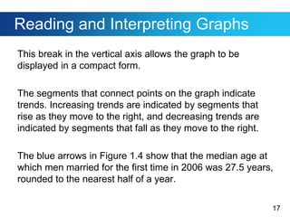 17
Reading and Interpreting Graphs
This break in the vertical axis allows the graph to be
displayed in a compact form.
The segments that connect points on the graph indicate
trends. Increasing trends are indicated by segments that
rise as they move to the right, and decreasing trends are
indicated by segments that fall as they move to the right.
The blue arrows in Figure 1.4 show that the median age at
which men married for the first time in 2006 was 27.5 years,
rounded to the nearest half of a year.
 