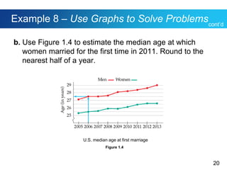 20
Example 8 – Use Graphs to Solve Problems
b. Use Figure 1.4 to estimate the median age at which
women married for the first time in 2011. Round to the
nearest half of a year.
U.S. median age at first marriage
Figure 1.4
cont’d
 