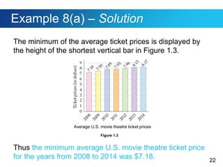 22
Example 8(a) – Solution
The minimum of the average ticket prices is displayed by
the height of the shortest vertical bar in Figure 1.3.
Thus the minimum average U.S. movie theatre ticket price
for the years from 2008 to 2014 was $7.18.
Average U.S. movie theatre ticket prices
Figure 1.3
 