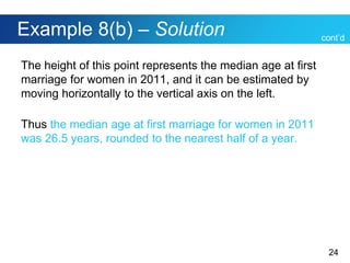 24
Example 8(b) – Solution
The height of this point represents the median age at first
marriage for women in 2011, and it can be estimated by
moving horizontally to the vertical axis on the left.
Thus the median age at first marriage for women in 2011
was 26.5 years, rounded to the nearest half of a year.
cont’d
 