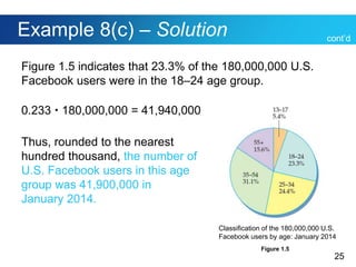 25
Example 8(c) – Solution
Figure 1.5 indicates that 23.3% of the 180,000,000 U.S.
Facebook users were in the 18–24 age group.
0.233  180,000,000 = 41,940,000
Thus, rounded to the nearest
hundred thousand, the number of
U.S. Facebook users in this age
group was 41,900,000 in
January 2014.
cont’d
Classification of the 180,000,000 U.S.
Facebook users by age: January 2014
Figure 1.5
 