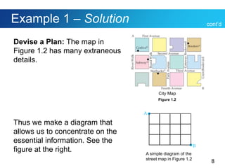 8
Example 1 – Solution
Devise a Plan: The map in
Figure 1.2 has many extraneous
details.
Thus we make a diagram that
allows us to concentrate on the
essential information. See the
figure at the right. A simple diagram of the
street map in Figure 1.2
cont’d
Figure 1.2
City Map
 