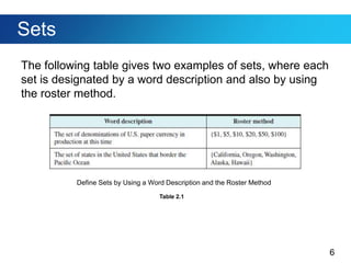6
Sets
The following table gives two examples of sets, where each
set is designated by a word description and also by using
the roster method.
Define Sets by Using a Word Description and the Roster Method
Table 2.1
 