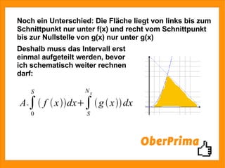 Noch ein Unterschied: Die Fläche liegt von links bis zum Schnittpunkt nur unter f(x) und recht vom Schnittpunkt bis zur Nullstelle von g(x) nur unter g(x) Deshalb muss das Intervall erst  einmal aufgeteilt werden, bevor ich schematisch weiter rechnen darf: 