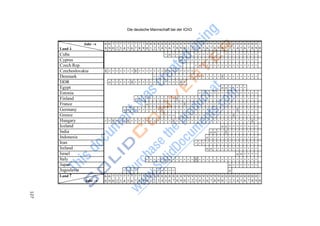Die deutsche Mannschaft bei der IChO127
6 6 7 7 7 7 7 7 7
8 9 0 2 3 4 5 6 7
7 7 8
8 9 0
8
1
8
2
8 8 8
3 4 5
+
8
6
o
8 8 8 9
7 8 9 0
+ + + +
o +
9
1
+
+
9
2
9
3
+
+
+
9
4
+
+
+
9
5
+
+
+
9
6
+
+
+
9
7
+
+
+
9
8
9 0
9 0
+
+ +
+ +
0
1
+
+
+
0
2
+
+
+
0
3
+
+
+
0
4
+
+
+
0
5
+
+
+
0
6
+
+
+
0
7
+
+
+
0
8
+
+
+
0 1
9 0
+
+
+
Jahr 
Land 
Cuba
Cyprus
Czech Rep.
Czechoslovakia
Denmark
DDR
Egypt
Estonia
Finland
France
Germany
Greece
Hungary
Iceland
India
Indonesia
Iran
Ireland
Israel
Italy
Japan
Jugoslavia
Land 
Jahr 
+ +
+
+ + + + + + + + + + + + + +
+
+
+ + + +
+
+
+ + + +
+ + + +
+ + + +
+
+
+
++ +
+
+
+
+ + + + + + + + + + + + + + + + +
o + + + + + + + + + + +
o
+
+
+
+
+
+
o
o
+
+
+
+
+
+
o
+
+
+
+
+
+
+
+
+
+
+
+
+
+
+
+
+
+
+
+
+
+
+
+
+
o
+
+
+
+
+
+
+
+
+
+
+
+
+
+
+
+
+
+
+
+
+
+
+
+
+
+
+
+
+
+
+
+
+
+
+
+
+
+
+
+
+
+
+
+
+
+
+
+
+
+
+
+
+
+
+
+
+
+
+
+
+
+
+
+
+
+
+
+
+
+
+
+
+
+
+
+
+
o + + +
o
+ + +
+
+
+
+
+
+
+ +
+ +
+ +
+
+ +
+
+
+
+
+
+
+
+
+
+ + + +
+ + + +
+ + + +
+
+
+
+
+
+
+
+
+
+
+
+
+
+
+
o + + + + +
+ + + + + +
+
+
+
+
+
+
o
+
+
+ + + + + + + + + + + + + + + + + + + +
+
+
+
+
+
+
+
+
+
+
+
+ +
+
+
+
+
+
+
+
+
+
+
+
+
+
+
+
+
o
+
+
o
o
+
+
+
+
+
+
+
+ +
+ +
+ +
+ +
o
+
o
+ + +
+ + + + + o o + + + + + + + + + + + + + + + +
o
o
0
2
+
+
+ + + +
6 6 7 7 7 7 7 7 7
8 9 0 2 3 4 5 6 7
+
8
2
+ +
8 8
3 4
+
8
5
+ +
8 8 8 8 9
6 7 8 9 0
7 7 8
8 9 0
8
1
9
1
9 9
2 3
9
4
9
5
9
6
9
7
9
8
9
9
0 0
0 1
0
3
0
4
0
5
0
6
0
7
0
8
0 1
9 0
 