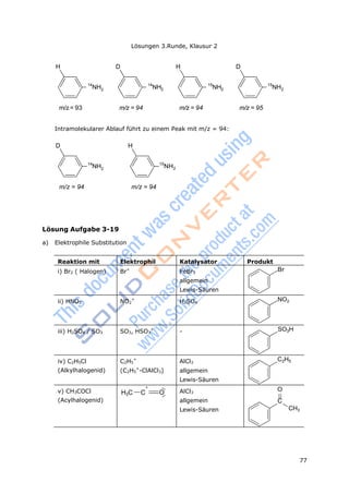 Lösungen 3.Runde, Klausur 2
77
2 2 2 2
2 2
H D H D
14
NH 14
NH 15
NH 15
NH
m/z= 93 m/z = 94 m/z = 94 m/z = 95
Intramolekularer Ablauf führt zu einem Peak mit m/z = 94:
D H
14
NH 15
NH
m/z = 94 m/z = 94
Lösung Aufgabe 3-19
a) Elektrophile Substitution
Reaktion mit Elektrophil Katalysator Produkt
i) Br2 ( Halogen) Br+
FeBr3
allgemein
Lewis-Säuren
Br
ii) HNO3 NO2
+
H2SO4
NO2
iii) H2SO4 / SO3 SO3, HSO3
+
- SO3H
iv) C2H5Cl
(Alkylhalogenid)
C2H5
+
(C2H5
+
-ClAlCl3)
AlCl3
allgemein
Lewis-Säuren
C2H5
v) CH3COCl
(Acylhalogenid)
+
H3C C O AlCl3
allgemein
Lewis-Säuren
O
C
CH3
 