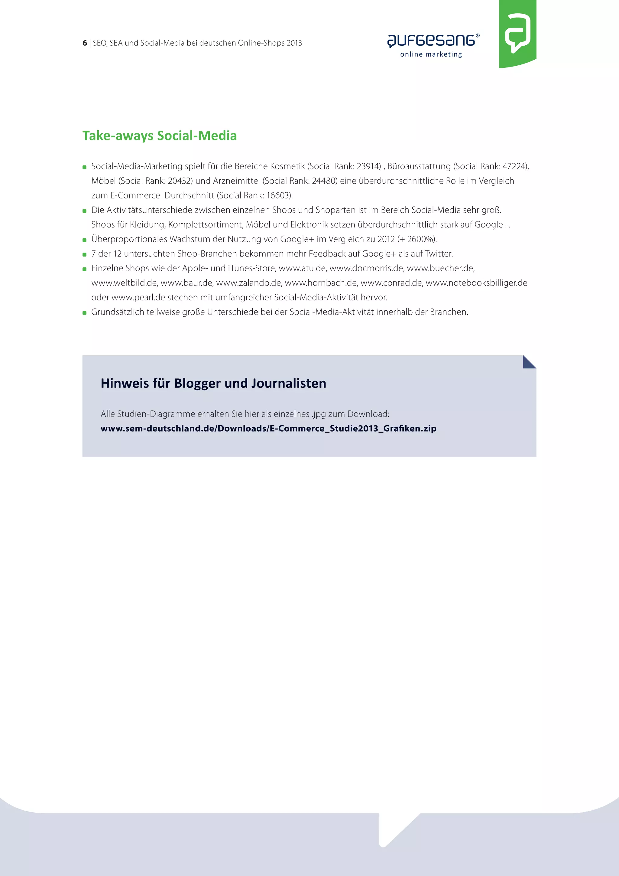 6 | SEO, SEA und Social-Media bei deutschen Online-Shops 2013 
online marketing 
Take-aways Social-Media 
Social-Media-Marketing spielt für die Bereiche Kosmetik (Social Rank: 23914) , Büroausstattung (Social Rank: 47224), 
Möbel (Social Rank: 20432) und Arzneimittel (Social Rank: 24480) eine überdurchschnittliche Rolle im Vergleich 
zum E-Commerce Durchschnitt (Social Rank: 16603). 
Die Aktivitätsunterschiede zwischen einzelnen Shops und Shoparten ist im Bereich Social-Media sehr groß. 
Shops für Kleidung, Komplettsortiment, Möbel und Elektronik setzen überdurchschnittlich stark auf Google+. 
Überproportionales Wachstum der Nutzung von Google+ im Vergleich zu 2012 (+ 2600%). 
7 der 12 untersuchten Shop-Branchen bekommen mehr Feedback auf Google+ als auf Twitter. 
Einzelne Shops wie der Apple- und iTunes-Store, www.atu.de, www.docmorris.de, www.buecher.de, 
www.weltbild.de, www.baur.de, www.zalando.de, www.hornbach.de, www.conrad.de, www.notebooksbilliger.de 
oder www.pearl.de stechen mit umfangreicher Social-Media-Aktivität hervor. 
Grundsätzlich teilweise große Unterschiede bei der Social-Media-Aktivität innerhalb der Branchen. 
Hinweis für Blogger und Journalisten 
Alle Studien-Diagramme erhalten Sie hier als einzelnes .jpg zum Download: 
www.sem-deutschland.de/Downloads/E-Commerce_Studie2013_Grafiken.zip 
 
