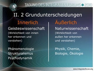 II. 2 Grundunterscheidungen Innerlich  Äußerlich Geisteswissenschaft Naturwissenschaft (Wirklichkeit von innen  (Wirklichkeit von  her erkennen und  außen her erkennen verstehen) und verstehen) Phänomenologie Physik, Chemie,  Strukturalismus Biologie, Ökologie Psychodynamik 