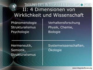 II: 4 Dimensionen von Wirklichkeit und Wissenschaft Phänomenologie Verhaltensforschung Strukturalismus Physik, Chemie,  Psychologie Biologie Hermeneutik, Systemwissenschaften, Semiotik, Ökologie Strukturalismus 