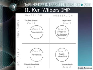 II. Ken Wilbers IMP 