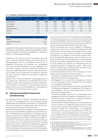 Bilanzrecht und Betriebswirtschaft
Nestler · Ermittlung von Lizenzentgelten
ausschließlich der Marke zugeordnet werden können. Die Lizenzrate ermittelt sich
durch Relation aus dem Markenwert zum Barwert der Bezugsgröße. Der Lizenzge-
ber wird somit erwarten, im ersten Jahr eine Lizenzgebühr i.H.v. 4594 TEuro zu
erhalten, d.h. 1,28% des geplanten Nettoerlöses.
Ausgehend von dem Wert sind bei der Umrechnung in eine Lizenz
somit – analog zu den anderen Methoden der Lizenzbewertung – die
Zukunftsperspektive sowie die wirtschaftlichen Parameter des zu
schließenden Lizenzvertrags von Bedeutung. Eine ausschließliche
Lizenz ohne räumliche Beschränkung für einen langfristigen Zeit-
raum sollte den gesamten erwarteten Cashflow des Lizenzgebers ab-
decken. Eine einfache Gebietslizenz mit kurzer Laufzeit muss nicht al-
lein die Rendite aus dem immateriellen Vermögenswert erwirtschaf-
ten, sondern alternative Cashflows aus dem gleichen Vermögenswert
mit einbeziehen.20
Insgesamt ist der Wert des immateriellen Vermögensgegenstands ein
guter Anhaltspunkt, welche Rendite der Rechtsinhaber durch Lizenz-
einnahmen erwartet. Gleichzeitig dominiert bei dieser Vorgehenswei-
se die Perspektive des Lizenzgebers. Für die Berechnung einer ange-
messenen Lizenz ist somit die Vorteilhaftigkeit des Lizenzentgelts aus
der Perspektive des Lizenznehmers separat zu prüfen.
III. Betriebswirtschaftliche Kriterien der
Lizenzbewertung
Die Anwendung der unter Abschnitt II dargestellten Methoden ist
sehr stark vom Lizenzgegenstand und von der Datenlage abhängig.
Gegebenenfalls sind die Methoden im Einzelfall auch zu modifizieren.
Unter dem Gesichtspunkt der Angemessenheit sollte sich die Lizenz-
bewertung dabei an bestimmten Kriterien orientieren:
Betriebswirtschaftlich sollte jede Vertragspartei die wirtschaftlichen Ef-
fekte der Lizenzierung kalkulieren und einen Grenzpreis bestimmen, zu
dem die Vereinbarung noch wirtschaftlich ist. Die Angemessenheit be-
stimmt sich danach, was vernünftige Vertragsparteien bei objektiver
Berücksichtigung aller lizenzrelevanten Umstände des Einzelfalls ver-
einbart hätten.21
Dabei müssen wertbestimmende Faktoren einbezogen
werden, die bei freier Lizenzverhandlung auf die Höhe der Vergütung
Einfluss nehmen könnten. Leitbild einer vernünftigen Vertragspartei ist
dabei die Verfolgung finanzieller Ziele und Gewinnerzielungsabsicht.
FürdieErmittlungeinerWertuntergrenzeausderSichtdesLizenzgebers
ist zu berücksichtigen, was in den immateriellen Vermögenswert bereits
investiert wurde (z.B. in Form von Forschung & Entwicklungstätigkei-
ten, Marketing, Werbung, etc.) bzw. noch laufend weiter investiert wird
(z.B. durch Markenpflege). Vor diesem Hintergrund wird der Rechtsin-
haber mindestens die Amortisation seiner Kosten erwarten, darüber hi-
nausaberaucheineangemesseneRenditeerwirtschaftenwollen.
Auch ein Lizenznehmer sollte unter der Maßgabe der Verfolgung fi-
nanzieller Ziele mit der Lizenz in Zukunft eine angemessene Rendite
erzielen können. Der Lizenznehmer leistet häufig auch einen wesent-
lichen Beitrag zur weiteren Nutzung und Pflege des immateriellen
Vermögenswerts, was ebenfalls in die Berechnung eingehen sollte.22
Für die Wirtschaftlichkeitsbetrachtung ist die Dauer der Lizenzverein-
barung von Bedeutung, da sich bei langfristiger Vereinbarung Investi-
tionen des Lizenznehmers längerfristig amortisieren. Der Lizenzneh-
mer kann ergänzend die Alternative zur Selbstschaffung eines ent-
sprechenden finanziellen Vermögenswerts prüfen („Make-or-Buy-
Szenario“), falls diese Option überhaupt besteht. Bei diesem Szenario
ist das unterschiedliche Risikoprofil einzupreisen.
Aus betriebswirtschaftlicher Sicht ist für die Ermittlung von Lizenz-
entgelten somit von folgenden Kriterien auszugehen:
– Grundlage der Lizenzbewertung ist die aktuelle Stärke und Werthal-
tigkeit des zu lizenzierenden Vermögenswerts.
– Ausschlaggebend ist, wie wertvoll diese Ausgangsbasis in Zukunft
für den Lizenznehmer und den Lizenzgeber sein wird (Prognose
der wirtschaftlichen Entwicklung).
– Bei analytischer Lizenzbewertung ist die Situation zum Zeitpunkt der
Vereinbarung ausschlaggebend (Stichtagsprinzip). Die Prognose ist
zu plausibilisieren. Die zum Stichtag angenommenen Parameter
können sich naturgemäß ändern.
– Die Höhe der bisherigen Investition in den immateriellen Vermö-
gensgegenstand ist für den Lizenzgeber von Bedeutung; für den Li-
zenznehmer sind die in Zukunft noch zu tätigenden Investitionen
in den zu lizenzierenden Vermögenswert relevant.
– Die ökonomischen Rahmenbedingungen einer Lizenzvereinbarung,
wie z.B. die Laufzeit, der Umfang der Rechte, das Recht zur Unter-
lizenzierung bzw. Exklusivität, der Umfang der von der Lizenz ein-
bezogenen Produkte bzw. Dienstleistungen, die geographische
Reichweite für die Nutzung sowie zusätzliche Kosten (z.B. für wei-
tere Forschungs- und Entwicklungsleistungen), sind Parameter, die
die wirtschaftliche Position der Vertragsparteien determinieren.23
Vor dem Hintergrund dieser Kriterien ist die in der Praxis übliche
marktorientierte Lizenzbewertung als alleinige Methode eher ungeeig-
Betriebs-Berater // BB 37.2008 // 8.9.2008 2005
Tabelle 4: Beispielhafte, vereinfachte Umrechnung eines Markenwerts in eine Lizenzrate
Markenspezifische Cashflow-Rechnung Jahr 1
Plan (TEuro)
Jahr 2
Plan (TEuro)
Jahr 3
Plan (TEuro)
Jahr 4
Plan (TEuro)
Jahr 5
Plan (TEuro)
Jahr 6
Plan (TEuro)
Jahr 7
Plan (TEuro)
Umsatzerlöse (brutto) 425 696 468 266 515 093 566 602 594 932 684 172 704 697
Boni, Skonti, Rabatte 66 830 73 513 80 864 88 951 107 088 123 151 126 845
Umsatzerlöse (netto) 358 866 394 753 434 228 477 651 487 844 561 021 577 851
Markenspezifisches Ergebnis 5 433 5 644 5 789 5 624 6 224 6 478 5 874
Diskontierung 0,893 0,797 0,712 0,636 0,567 0,507 0,452
Markenwert 26 516
Lizenzrate TEuro
Markenwert 26 516
Barwert Bezugsgröße (Nettoumsatz) 2 070 179
Lizenzrate 1,28%
20 Siehe auch die Beispiele bei Smith, Trademark Valuation, 1997, S. 161 ff.
21 Vgl. zum Maßstab der Angemessenheit Blumenberg/Kupke, Dokumentation von Verrechnungspreisen,
2004, S. 22 ff.; Kuebart, Verrechnungspreise im internationalen Lizenzgeschäft, 1995, S. 80 ff.
22 Vgl. hierzu auch Dürrfeld/Wingendorf, IStR 2005, 464, 466.
23 Vgl. ebenso Becker, in: Oestreicher (Hrsg.), Internationale Verrechnungspreise, 2003, S. 121; Gruetzma-
cher/Khoury/Willey, les Nouvelles 2000, 116, 118 f.; Vögele/Borstell/Engler, Handbuch der Verrechnungs-
preise, 2. Aufl. 2004, S. 1490.
 