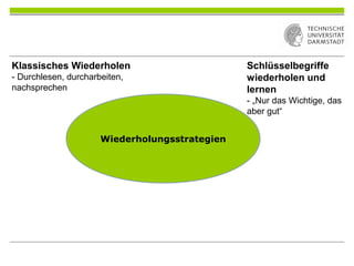 Wiederholungsstrategien
Klassisches Wiederholen
- Durchlesen, durcharbeiten,
nachsprechen
Schlüsselbegriffe
wiederholen und
lernen
- „Nur das Wichtige, das
aber gut“
 