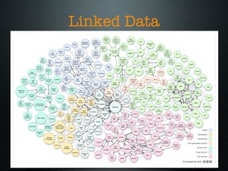 Linked Data
 