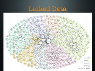 Linked Data
 
