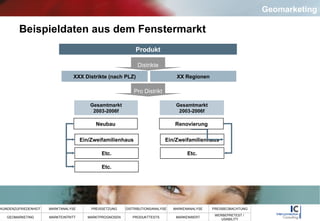 Beispieldaten aus dem Fenstermarkt Geomarketing XXX Distrikte (nach PLZ) Pro Distrikt Distrikte Gesamtmarkt 2003-2006f Neubau Ein/Zweifamilienhaus Etc. Etc. Ein/Zweifamilienhaus Etc. Renovierung Produkt XX Regionen Gesamtmarkt 2003-2006f 