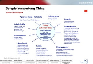 Beispielauswertung China China auf einen Blick Quelle: DB Research, März 2005 Markteintritt 