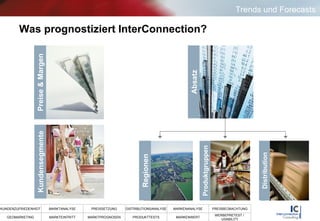 Was prognostiziert InterConnection? Preise & Margen Absatz Regionen Produktgruppen Distribution Kundensegmente Trends und Forecasts 