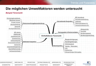 Die möglichen Umweltfaktoren werden untersucht Beispiel Türenmarkt Trends und Forecasts 