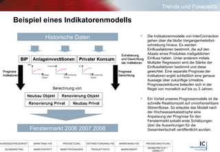 Beispiel eines Indikatorenmodells Die Indikatorenmodelle von InterConnection gehen über die bloße Vergangenheitsfort-schreibung hinaus. Es werden Einflussfaktoren bestimmt, die auf den Absatz eines Produktes maßgeblichen Einfluss haben. Unter anderem mittels Multipler Regression wird die Stärke der Einflussfaktoren bestimmt und diese gewichtet. Eine separate Prognose der Indikatoren ergibt schließlich eine genaue Aussage über zukünftige Umsätze. Prognosezeiträume belaufen sich in der Regel von monatlich auf bis zu 3 Jahren.  Ein Vorteil unseres Prognosemodells ist die schnelle Reaktionszeit auf unvorhersehbare Störeinflüsse. So erlaubte das Modell nach der Hochwasserkatastrophe eine Anpassung der Prognose für den Fenstermarkt sobald erste Schätzungen über die Auswirkungen für die Gesamtwirtschaft veröffentlicht wurden.  Historische Daten Fenstermarkt 2006 2007 2008 Trends und Forecasts 