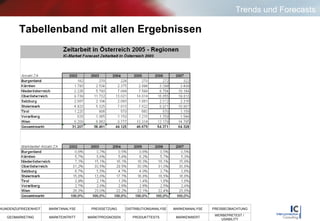 Tabellenband mit allen Ergebnissen Trends und Forecasts 