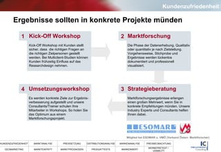 Ergebnisse sollten in konkrete Projekte münden Kundenzufriedenheit Kick-Off Workshop Kick-Off Workshop mit Kunden stellt sicher, dass  die richtigen Fragen an die richtigen Zielpersonen gestellt werden. Bei Multiclient-Studien können  Kunden frühzeitig Einfluss auf das  Researchdesign nehmen. 1 Marktforschung Die Phase der Datenerhebung. Qualitativ oder quantitativ je nach Zielstellung.  Vorgehensweise, Stichprobe und  Ergebnisse werden lückenlos dokumentiert und professionell  visualisiert. 2 Strategieberatung Marktforschungsergebnisse erlangen  einen großen Mehrwert, wenn Sie in konkrete Empfehlungen münden. Unsere Industry Experts und Consultants helfen Ihnen dabei. 3 Umsetzungsworkshop Es werden konkrete Ziele zur Ergebnis- verbesserung aufgestellt und unsere Consultants/Trainer schulen Ihre  Mitarbeiter in Workshops. So holen Sie das Optimum aus einem  Marktforschungsprojekt.  4 Mitglied bei ESOMAR u. VMÖ (Verband Österr. Marktforscher) 