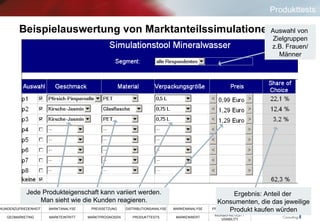 Beispielauswertung von Marktanteilssimulationen Produkttests Ergebnis: Anteil der  Konsumenten, die das jeweilige Produkt kaufen würden Auswahl von  Zielgruppen z.B. Frauen/ Männer Jede Produkteigenschaft kann variiert werden.  Man sieht wie die Kunden reagieren.  