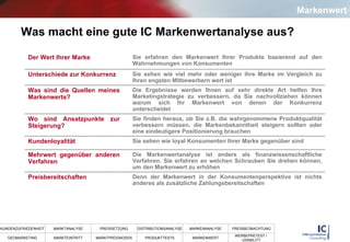 Was macht eine gute IC Markenwertanalyse aus? Markenwert Die Markenwertanalyse ist anders als finanzwissenschaftliche Verfahren. Sie erfahren an welchen Schrauben Sie drehen können, um den Markenwert zu erhöhen Mehrwert gegenüber anderen Verfahren Denn der Markenwert in der Konsumentenperspektive ist nichts anderes als zusätzliche Zahlungsbereitschaften  Preisbereitschaften Sie sehen wie loyal Konsumenten Ihrer Marke gegenüber sind Kundenloyalität Sie finden heraus, ob Sie z.B. die wahrgenommene Produktqualität verbessern müssen, die Markenbekanntheit steigern sollten oder eine eindeutigere Positionierung brauchen Wo sind Ansatzpunkte zur Steigerung? Die Ergebnisse werden Ihnen auf sehr direkte Art helfen Ihre Marketingstrategie zu verbessern, da Sie nachvollziehen können warum sich Ihr Markenwert von denen der Konkurrenz unterscheidet  Was sind die Quellen meines Markenwerts? Sie sehen wie viel mehr oder weniger Ihre Marke im Vergleich zu Ihren engsten Mitbewerbern wert ist Unterschiede zur Konkurrenz Sie erfahren den Markenwert Ihrer Produkte basierend auf den Wahrnehmungen von Konsumenten Der Wert Ihrer Marke 
