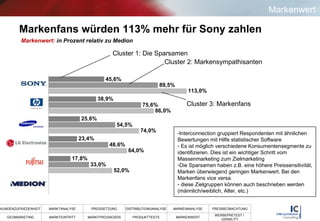 Markenfans würden 113% mehr für Sony zahlen Cluster 1: Die Sparsamen Cluster 2: Markensympathisanten Cluster 3: Markenfans Markenwert:   in Prozent relativ zu Medion  Interconnection gruppiert Respondenten mit ähnlichen Bewertungen mit Hilfe statistischer Software Es ist möglich verschiedene Konsumentensegmente zu identifizieren. Dies ist ein wichtiger Schritt vom Massenmarketing zum Zielmarketing Die Sparsamen haben z.B. eine höhere Preissensitivität, Marken überwiegend geringen Markenwert. Bei den Markenfans vice versa.  diese Zielgruppen können auch beschrieben werden (männlich/weiblich, Alter, etc.) Markenwert 
