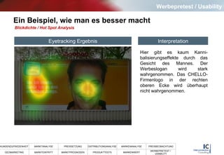 Ein Beispiel, wie man es besser macht Blickdichte / Hot Spot Analysis Hier gibt es kaum Kanni-balisierungseffekte durch das Gesicht des Mannes. Der Werbeslogan wird stark wahrgenommen. Das CHELLO-Firmenlogo in der rechten oberen Ecke wird überhaupt nicht wahrgenommen.  Eyetracking Ergebnis Interpretation Werbepretest / Usability 