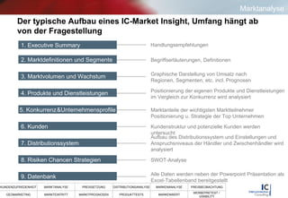 Der typische Aufbau eines IC-Market Insight, Umfang hängt ab  von der Fragestellung Marktanalyse 1. Executive Summary 2. Marktdefinitionen und Segmente 3. Marktvolumen und Wachstum 4. Produkte und Dienstleistungen 5. Konkurrenz   &   Unternehmensprofile 6. Kunden 7. Distributionssystem 8. Risiken Chancen Strategien 9. Datenbank Handlungsempfehlungen Begriffserläuterungen, Definitionen Graphische Darstellung von Umsatz nach Regionen, Segmenten, etc. incl. Prognosen Positionierung der eigenen Produkte und Dienstleistungen im Vergleich zur Konkurrenz wird analysiert Marktanteile der wichtigsten Marktteilnehmer Positionierung u. Strategie der Top Unternehmen Aufbau des Distributionssystem und Einstellungen und Anspruchsniveaus der Händler und Zwischenhändler wird  analysiert SWOT-Analyse Alle Daten werden neben der Powerpoint Präsentation als Excel-Tabellenband bereitgestellt Kundenstruktur und potenzielle Kunden werden untersucht 