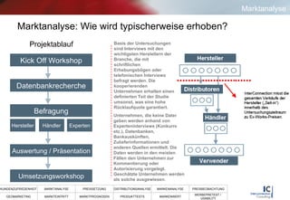 Basis der Untersuchungen sind Interviews mit den wichtigsten Herstellern der Branche, die mit schriftlichen Erhebungsbögen oder telefonischen Interviews befragt werden. Die kooperierenden Unternehmen erhalten einen definierten Teil der Studie umsonst, was eine hohe Rücklaufquote garantiert. Unternehmen, die keine Daten geben werden anhand von Experteninterviews (Konkurrenz etc.), Datenbanken, Bankauskünften, Zulieferinformationen und anderen Quellen ermittelt. Diese Daten werden in den meisten Fällen den Unternehmen zur Kommentierung oder Autorisierung vorgelegt. Geschätzte Unternehmen werden als solche ausgewiesen. Marktanalyse Marktanalyse: Wie wird typischerweise erhoben? Kick Off Workshop Projektablauf Datenbankrecherche Befragung Experten Hersteller Händler Auswertung / Präsentation Umsetzungsworkshop 
