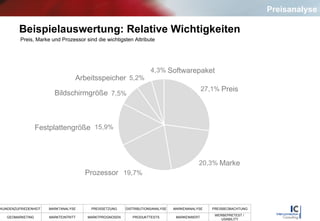 Beispielauswertung: Relative Wichtigkeiten Preis, Marke und Prozessor sind die wichtigsten Attribute Preis Marke Prozessor Festplattengröße Bildschirmgröße Arbeitsspeicher Softwarepaket Preisanalyse 