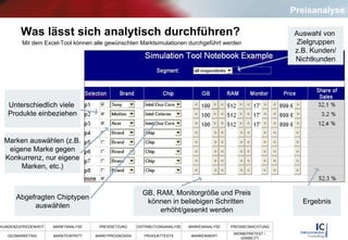 Was lässt sich analytisch durchführen? Mit dem Excel-Tool können alle gewünschten Marktsimulationen durchgeführt werden Preisanalyse Unterschiedlich viele  Produkte einbeziehen Marken auswählen (z.B. eigene Marke gegen Konkurrenz, nur eigene Marken, etc.) Abgefragten Chiptypen auswählen GB, RAM, Monitorgröße und Preis können in beliebigen Schritten  erhöht/gesenkt werden Ergebnis Auswahl von  Zielgruppen z.B. Kunden/ Nichtkunden 