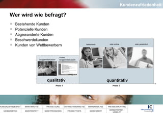 Wer wird wie befragt? Bestehende Kunden Potenzielle Kunden Abgewanderte Kunden Beschwerdekunden Kunden von Wettbewerbern Phase 1 Phase 2 Gruppendiskussion Online  Gruppendiskussion telefonisch oder online oder persönlich qualitativ quantitativ Kundenzufriedenheit 