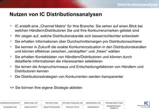 Nutzen von IC Distributionsanalysen IC erstellt eine „Channel Matrix“ für Ihre Branche: Sie sehen auf einen Blick bei welchen Händlern/Distributoren Sie und Ihre Konkurrenzmarken gelistet sind Wir zeigen auf, welche Distributionskanäle sich besser/schlechter entwickeln Sie erhalten Informationen über Durchschnittsmargen pro Distributionsschiene Sie kennen in Zukunft die exakte Konkurrenzsituation in den Distributionskanälen und können effektiver zwischen „verstopften“ und „freien“ wählen Sie erhalten Kontaktdaten von Händlern/Distributoren und können durch detaillierte Informationen die interessanten selektieren Sie lernen die Anspruchsniveaus und Entscheidungsfaktoren von Händlern und Distributoren kennen Die Distributionsstrategien von Konkurrenten werden transparenter => Sie können Ihre eigene Strategie ableiten Distributionsanalyse 