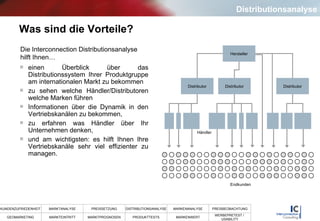 Was sind die Vorteile? einen Überblick über das Distributionssystem Ihrer Produktgruppe am internationalen Markt zu bekommen  zu sehen welche Händler/Distributoren welche Marken führen Informationen über die Dynamik in den Vertriebskanälen zu bekommen, zu erfahren was Händler über Ihr Unternehmen denken, und am wichtigsten: es hilft Ihnen Ihre Vertriebskanäle sehr viel effizienter zu managen. Distributionsanalyse Die Interconnection Distributionsanalyse hilft Ihnen… Hersteller Distributor Distributor Distributor Händler Endkunden 