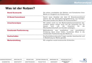 Was ist der Nutzen? Markenanalyse Wir umgehen sozial erwünschte Antworten Markendreiklang Kaufverhaltensrelevante Fragen werden beantwortet und in Beziehung zur Marke gesetzt Kaufverhalten Methodenmix aus qualitativer und quantitativer Erhebung lässt einen tiefen, fundierten Blick in die emotionale Positionierung der Marke zu  Emotionale Positionierung Wir stellen nicht nur die Markenstärken/schwächen dar, sondern gehen immer auch auf die Ursachen ein. Es lassen sich z.B. die Ursachen für die Wechselbereitschaft von Kunden aufzeigen.  Ursachenanalyse Durch neue Ansätze wie dem IC Brandcommitment erkenn Sie die Abwanderungsgefährdung von Kunden. Wie stark bindet Ihre Marke die Konsumenten? IC Brand Commitment Sie sehen unmittelbar die Stärken und Schwächen Ihrer Marke im Vergleich zur Konkurrenz Brand Scorecards 