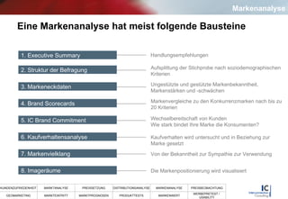 Eine Markenanalyse hat meist folgende Bausteine Markenanalyse 1. Executive Summary 2. Struktur der Befragung 3. Markeneckdaten 4. Brand Scorecards 5. IC Brand Commitment  6. Kaufverhaltensanalyse 7. Markenvielklang Handlungsempfehlungen Aufsplittung der Stichprobe nach soziodemographischen Kriterien Ungestützte und gestützte Markenbekanntheit, Markenstärken und -schwächen Markenvergleiche zu den Konkurrenzmarken nach bis zu 20 Kriterien Wechselbereitschaft von Kunden  Wie stark bindet Ihre Marke die Konsumenten? Von der Bekanntheit zur Sympathie zur Verwendung Kaufverhalten wird untersucht und in Beziehung zur Marke gesetzt 8. Imageräume Die Markenpositionierung wird visualisiert 