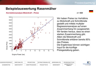 Beispielauswertung Rasenmäher Korrelationsanalyse Motorkraft – Preise  n = 503  Wir haben Preise ins Verhältnis zu Motorkraft und Schnittbreite gestellt und mittels multipler Regressionsanalyse auf einen Zusammenhang hin ausgewertet. Wir fanden heraus, dass es einen starken Zusammenhang gibt. Allein die Motorkraft und Schnittbreite erklären bereits 85% des Preises.  Die Ergebnisse können wichtigen Input für die künftige Preisgestaltung geben.  Preisbeobachtung 