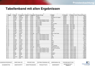 Tabellenband mit allen Ergebnissen Preisbeobachtung 