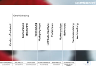 Gesamtübersicht Preissetzung Distributionsanalyse Markenanalyse Markteintritt Marktprognosen Produkttests Markenwert Preisbeobachtung Werbewirkung Geomarketing Kundenzufriedenheit Marktanalyse 