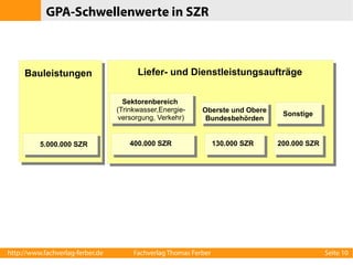 Währungseinheit SZR (Sonderziehungsrecht)
Die vom Internationalen Währungsfonds (IWF) eingeführte
Währungseinheit SZR (Sonderziehungsrecht; englisch: SDR =
Special Drawing Right) ist eine künstliche Währung und wird
durch einen Währungskorb wichtiger Weltwährungen (USDollar, Euro, Pfund Sterling und Yen) definiert.
Für den Fünfjahreszeitraum 2011-2015 ist die folgende
Gewichtung vereinbart:
●

US-Dollar = 41,9%,

●

EURO = 37,4%,

●

Yen = 9,4%,

●

Pfund Sterling= 11,3%.

http://www.fachverlag-ferber.de

Fachverlag Thomas Ferber

Seite 10

 