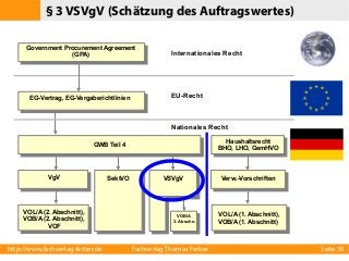 § 3 VSVgV (Schätzung des Auftragswertes)
Government Procurement Agreement
(GPA)

EG-Vertrag, EG-Vergaberichtlinien

Internationales Recht

EU-Recht

Nationales Recht
Haushaltsrecht
BHO, LHO, GemHVO

GWB Teil 4

VgV

VOL/A (2. Abschnitt),
VOB/A (2. Abschnitt),
VOF

http://www.fachverlag-ferber.de

SektVO

VSVgV

VOB/A
3. Abschn.

Fachverlag Thomas Ferber

Verw.-Vorschriften

VOL/A (1. Abschnitt),
VOB/A (1. Abschnitt)

Seite 58

 
